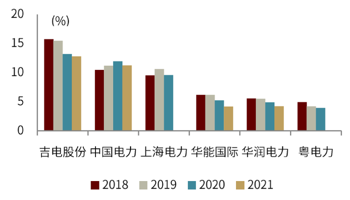 资料来源：公司公告，中金公司研究部