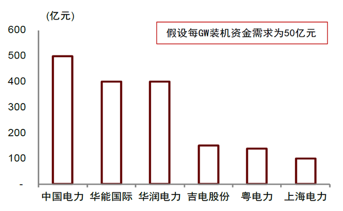 资料来源：公司公告，中金公司研究部