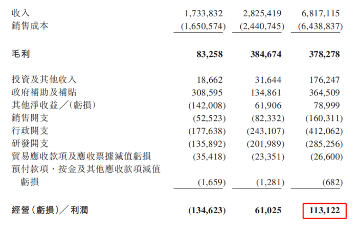 资料来源：招股说明书