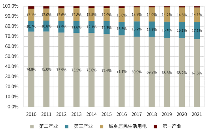 资料来源：国家能源局，中金公司研究部