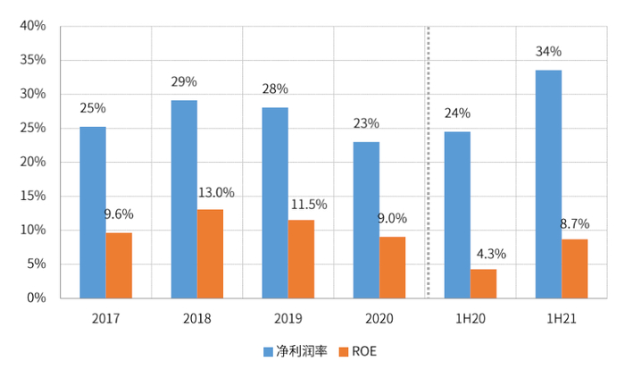 资料来源：公司公告，中金公司研究部