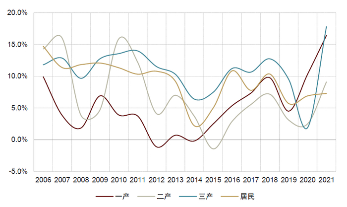 资料来源：国家能源局，中金公司研究部