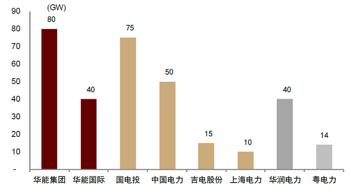 资料来源：公司公告, 中金公司研究部