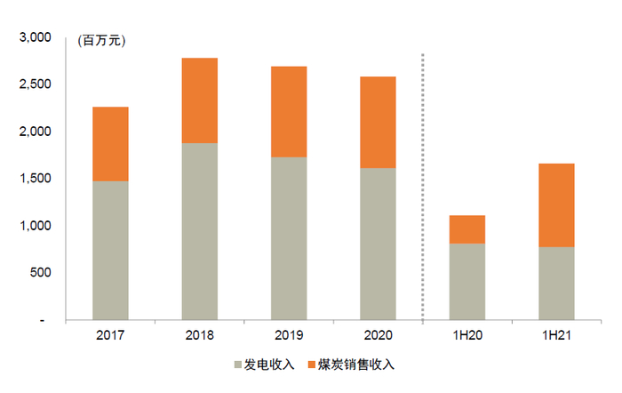 资料来源：公司公告，中金公司研究部
