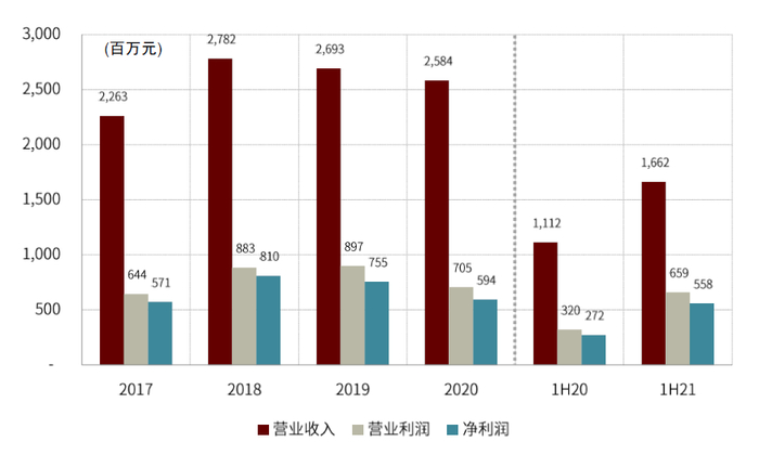 资料来源：公司公告，中金公司研究部