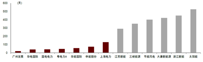 资料来源：万得资讯，中金公司研究部