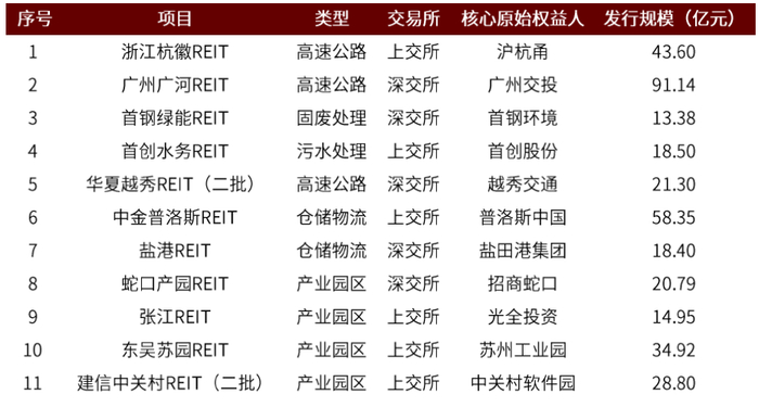资料来源：万得资讯，中金公司研究部