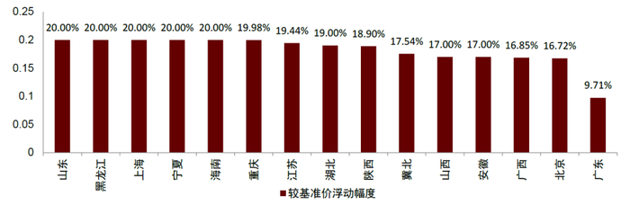 资料来源：各省电力交易中心，中金公司研究部