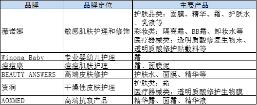 （资料来源：公司官网、新浪财经上市公司研究院）