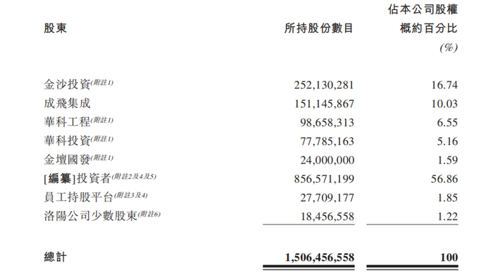 资料来源：招股说明书