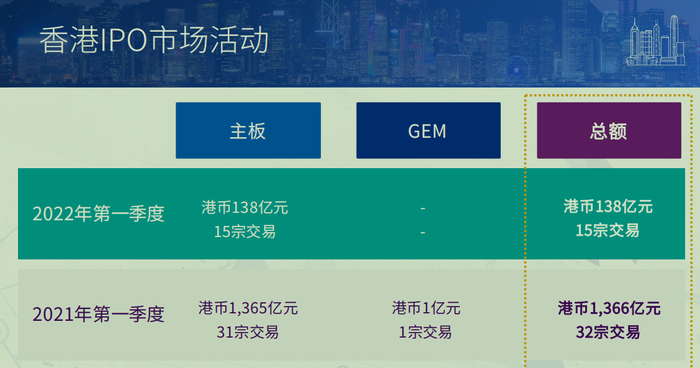 图片来源：毕马威