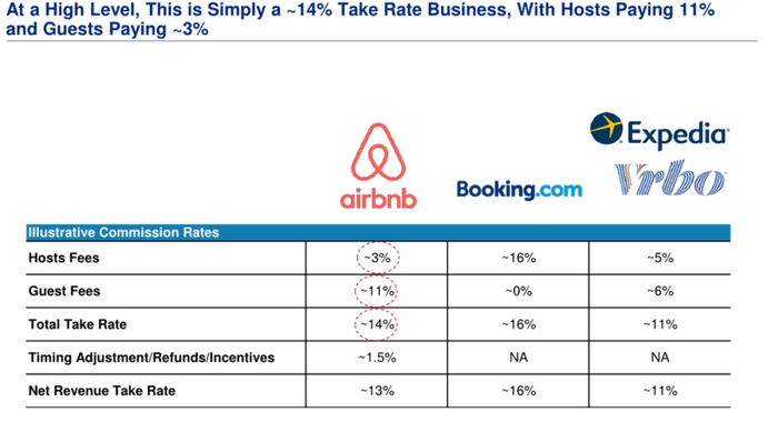 来源：公司披露，长桥海豚投研整体