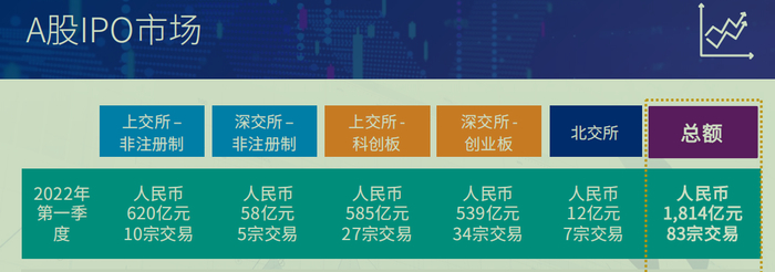 图片来源：毕马威