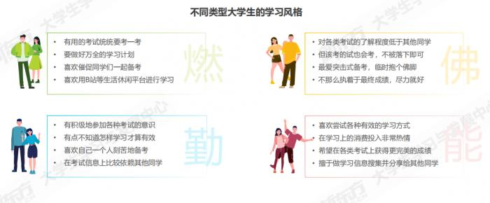 （来源：白皮书）