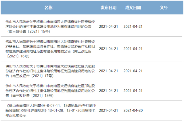 政府网站截图▲