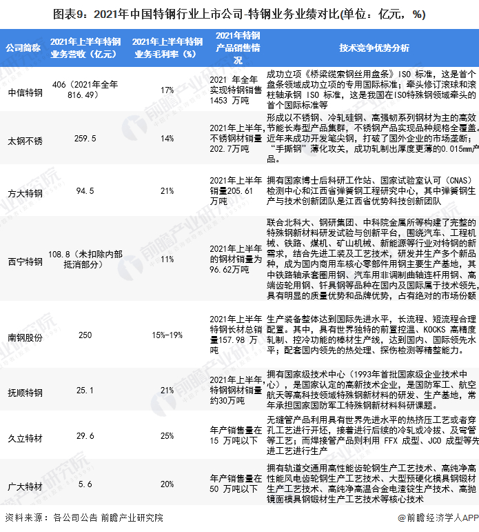 注：不同企业的信息披露程度不一致。