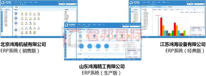 　　智邦国际集团管理平台：一键直达分子公司和统计中心