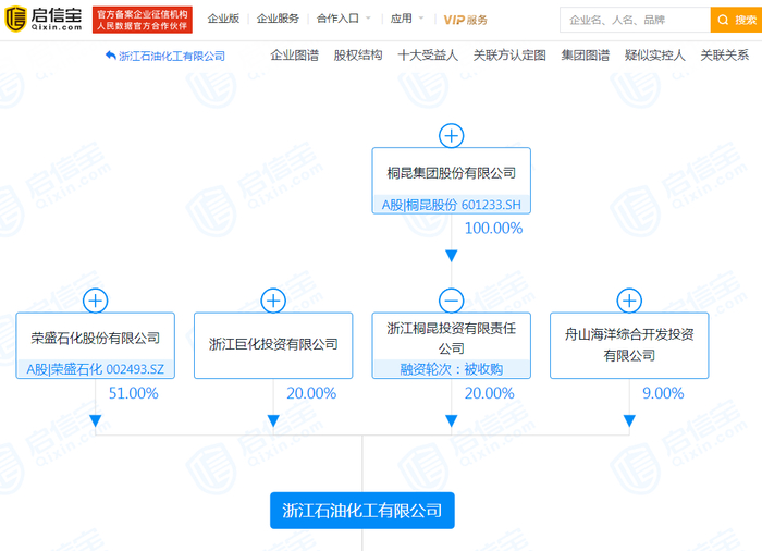 图片来源：启信宝截图