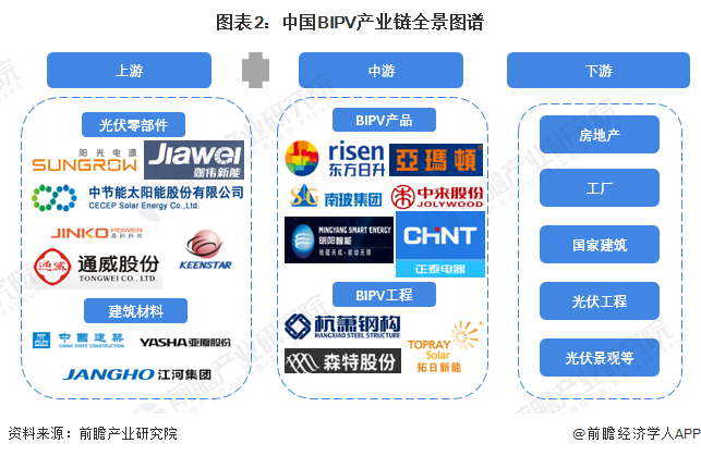 BIPV行业区域热力图：三区域企业最多