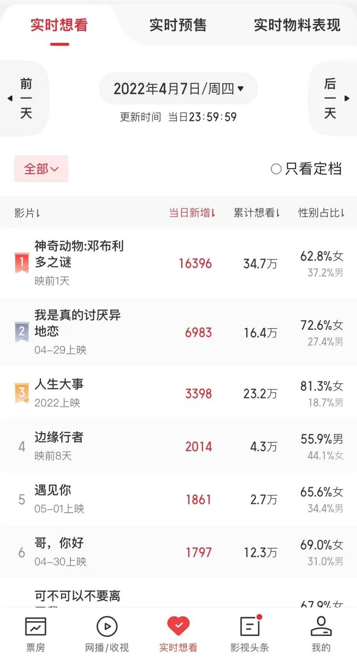 图源：猫眼专业版截图