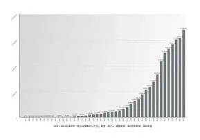 1979—2021年深圳市一般公共预算收入。（图片来源：“深圳发表”微信号）