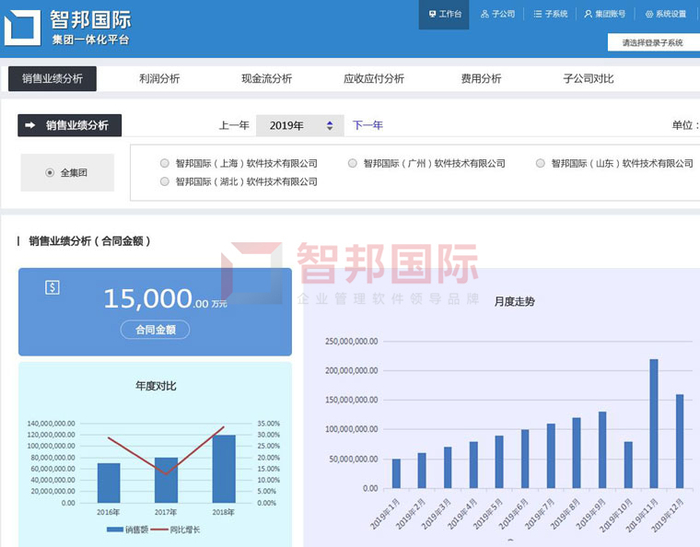 　　智邦国际集团管理平台：一站式集团控制台