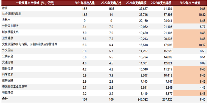 资料来源：财政部，中金公司研究部