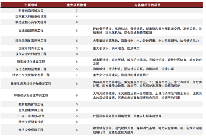 资料来源：《十四五规划纲要》，中金公司研究部