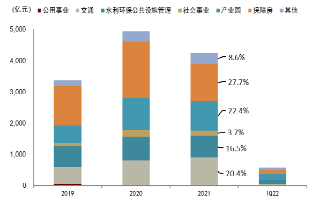 资料来源：万得资讯，中金公司研究部