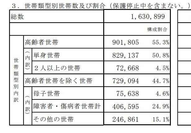 占比4.6%的单身母亲