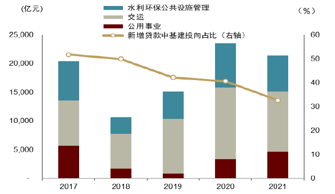 资料来源：iFinD，中金公司研究部。注：统计样本为截至4月2日发布2021年年报的23家上市银行