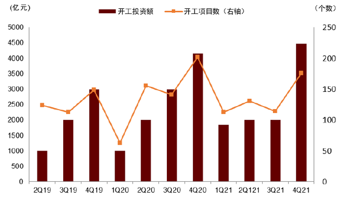 资料来源：CEIC，中金公司研究部
