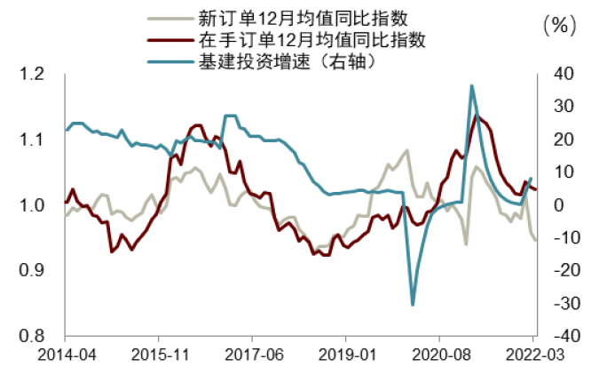 资料来源：万得资讯，中金公司研究部