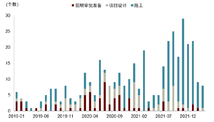 资料来源：采招网，中金公司研究部。