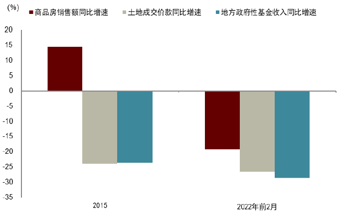 资料来源：万得资讯，中金公司研究部