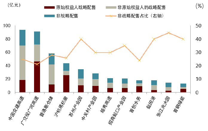资料来源：iFind，中金公司研究部。时间截至2022年4月2日。