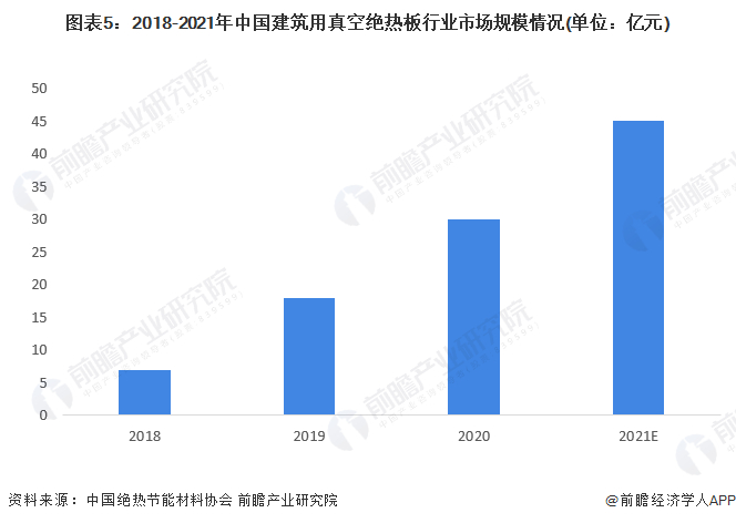 注：2021年数据为前瞻结合市场情况初步测算。