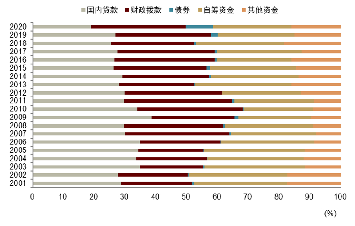 资料来源：万得资讯，中金公司研究部