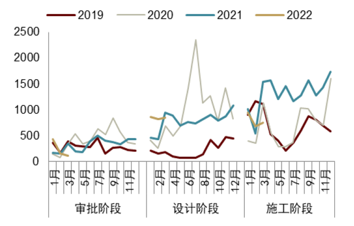资料来源：采招网，中金公司研究部 