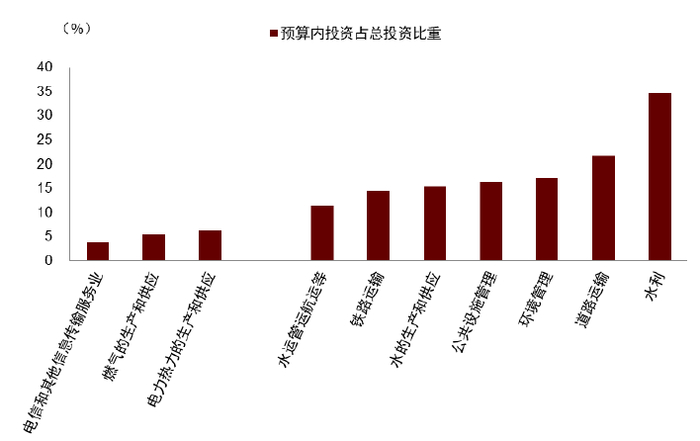 资料来源：万得资讯，中金公司研究部
