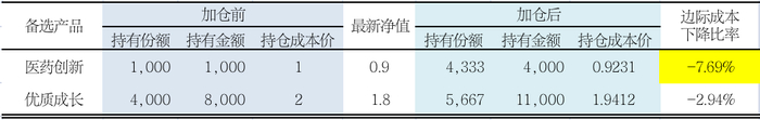 数据来源：数据仅作参考假设，不涉及真实持仓，不构成投资建议