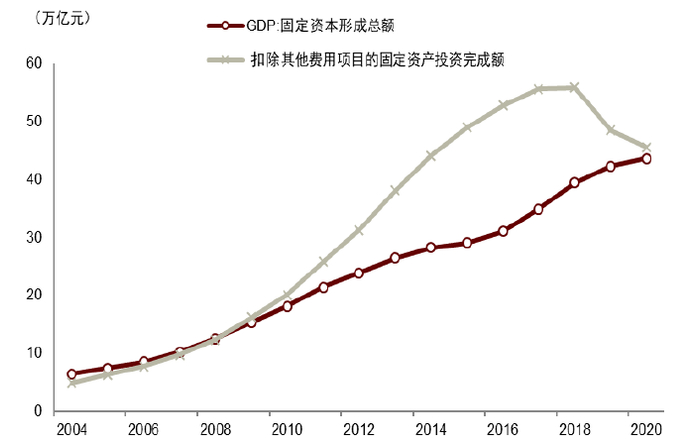 资料来源：万得资讯，中金公司研究部