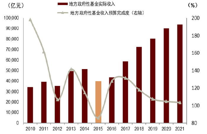 资料来源：万得资讯，中金公司研究部