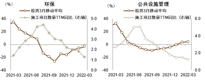 资料来源：采招网，中金公司研究部