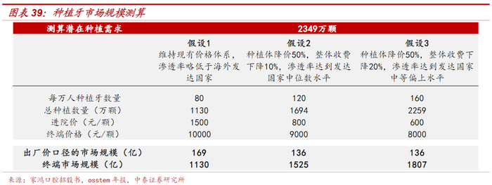 图源；中泰证券