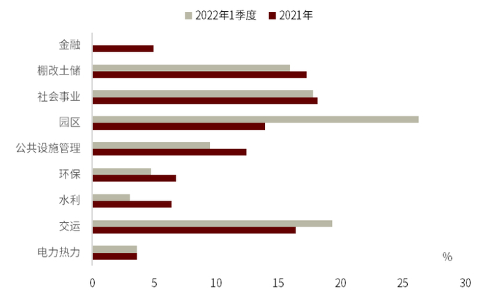 资料来源：万得资讯，中金公司研究部