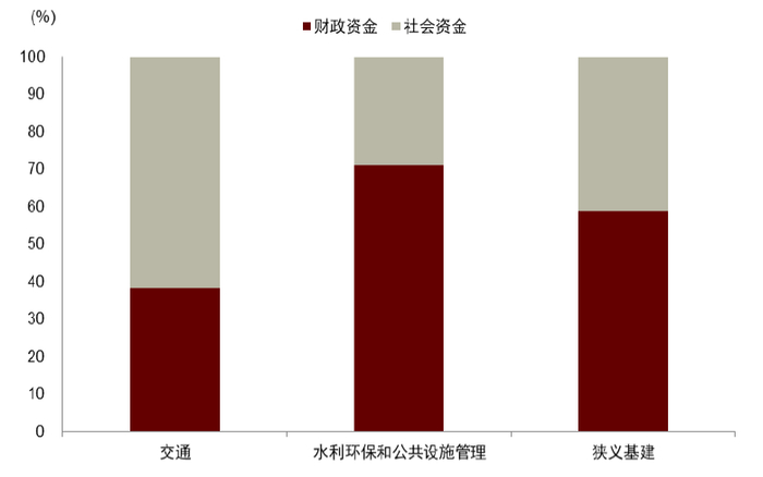 资料来源：万得资讯，中金公司研究部