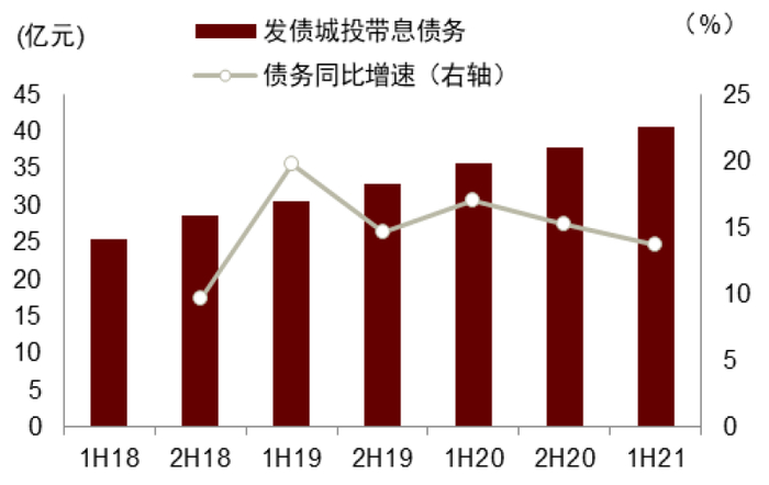 资料来源：万得资讯，中金公司研究部