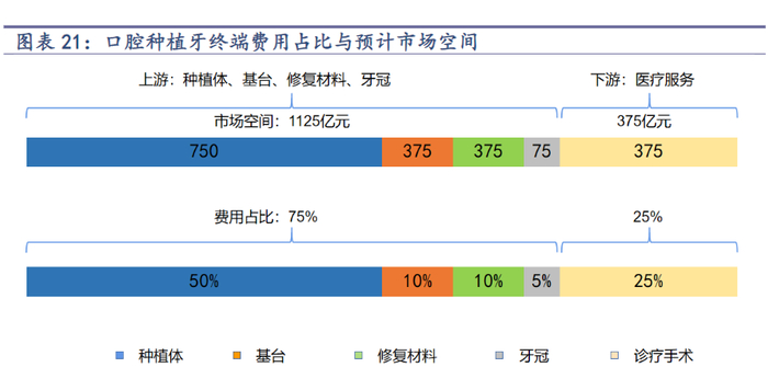图源：太平洋证券