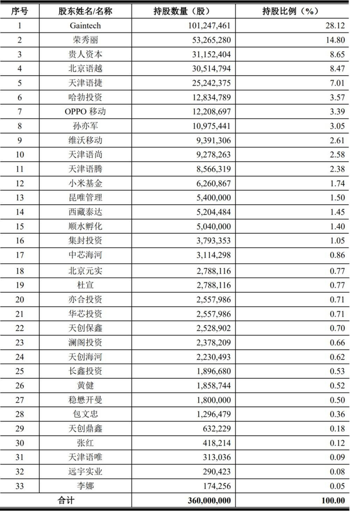 唯捷创芯股本情况